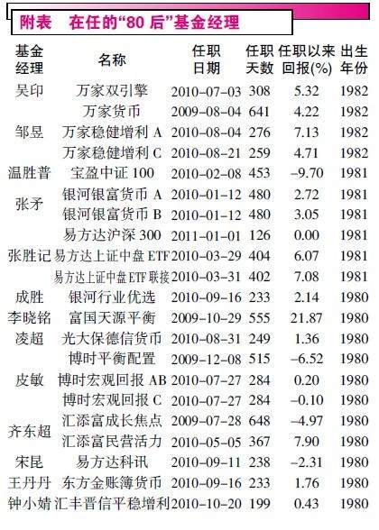 基金经理变更潮再起 二季度人事动荡影响基金业绩(图1)