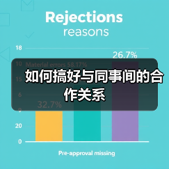 如何搞好与同事间的合作关系（图3）