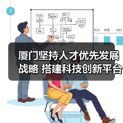 厦门坚持人才优先发展战略 搭建科技创新平台(图4) 厦门坚持人才优先发展战略 搭建科技创新平台(图4)