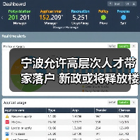 宁波允许高层次人才带家落户 新政或将释放楼市需求(图3) 宁波允许高层次人才带家落户 新政或将释放楼市需求(图3)