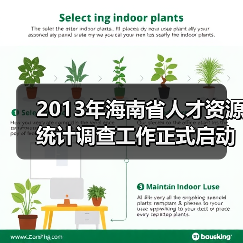 2013年海南省人才资源统计调查工作正式启动（图2）