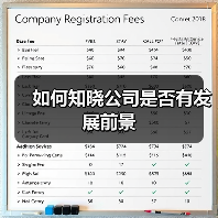 如何知晓公司是否有发展前景（图2）
