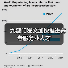 九部门发文加快推进养老服务业人才(图3) 九部门发文加快推进养老服务业人才(图3)