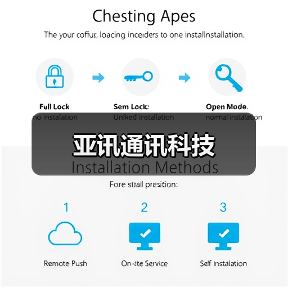 亚讯通讯科技(图3) 亚讯通讯科技(图3)