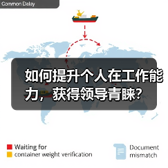 如何提升个人在工作能力，获得领导青睐？（图4）