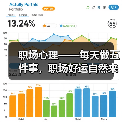 职场心理——每天做五件事，职场好运自然来（图2）