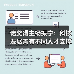 诺奖得主杨振宁:科技发展需有不同人才支撑(图2) 诺奖得主杨振宁:科技发展需有不同人才支撑(图2)