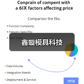 鑫璇模具科技（图2）