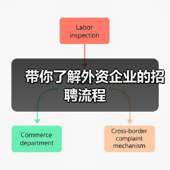 带你了解外资企业的招聘流程（图2）