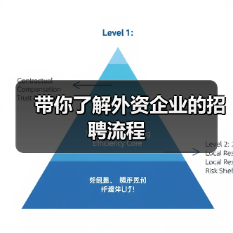 带你了解外资企业的招聘流程（图3）