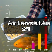 东莞市兴作为机电有限公司（图3）