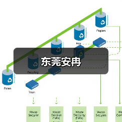 东莞安冉(图3) 东莞安冉(图3)