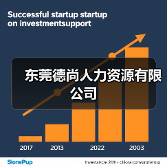 东莞德尚人力资源有限公司（图2）