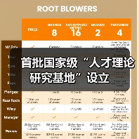 首批国家级“人才理论研究基地”设立（图4）