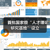 首批国家级“人才理论研究基地”设立（图3）