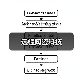 远疆陶瓷科技（图3）