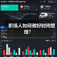 职场人如何做好时间管理?(图2) 职场人如何做好时间管理?(图2)
