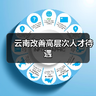 云南改善高层次人才待遇(图1) 云南改善高层次人才待遇(图1)