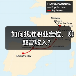 如何找准职业定位,赚取高收入?(图2) 如何找准职业定位,赚取高收入?(图2)