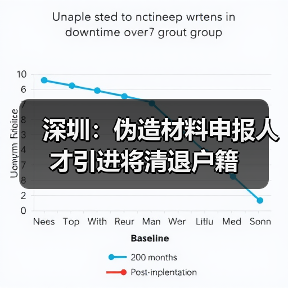 深圳:伪造材料申报人才引进将清退户籍(图3) 深圳:伪造材料申报人才引进将清退户籍(图3)