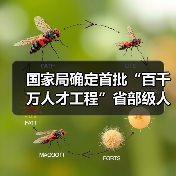 国家局确定首批“百千万人才工程”省部级人选（图3）