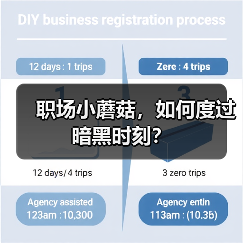 职场小蘑菇,如何度过暗黑时刻?(图2) 职场小蘑菇,如何度过暗黑时刻?(图2)