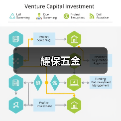 耀保五金(图2) 耀保五金(图2)