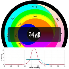 科都（图2）