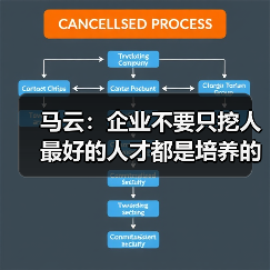 马云:企业不要只挖人 最好的人才都是培养的(图2) 马云:企业不要只挖人 最好的人才都是培养的(图2)