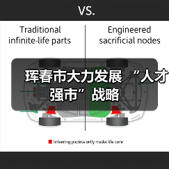 珲春市大力发展 “人才强市”战略(图3) 珲春市大力发展 “人才强市”战略(图3)