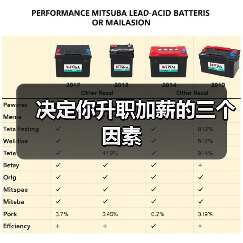 决定你升职加薪的三个因素（图3）