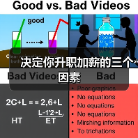决定你升职加薪的三个因素（图2）