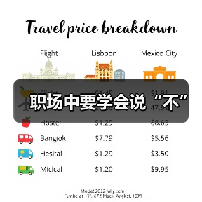 职场中要学会说“不”（图2）