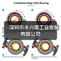 深圳市永兴隆工业发展有限公司（图2）