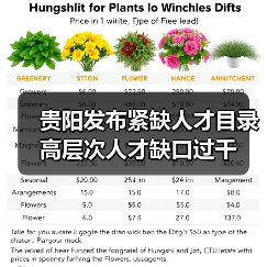 贵阳发布紧缺人才目录 高层次人才缺口过千(图4) 贵阳发布紧缺人才目录 高层次人才缺口过千(图4)