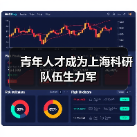 青年人才成为上海科研队伍生力军(图3) 青年人才成为上海科研队伍生力军(图3)