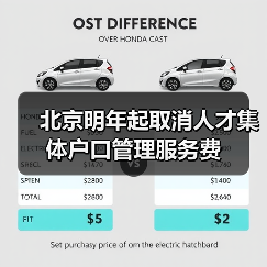 北京明年起取消人才集体户口管理服务费(图4) 北京明年起取消人才集体户口管理服务费(图4)