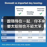 跟领导在一起,你不需要太聪明也不能太笨,这几件事情要做好(图1) 跟领导在一起,你不需要太聪明也不能太笨,这几件事情要做好(图1)