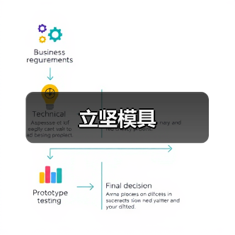 立坚模具(图4) 立坚模具(图4)