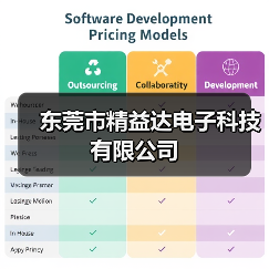 东莞市精益达电子科技有限公司(图2) 东莞市精益达电子科技有限公司(图2)