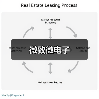 微致微电子(图3) 微致微电子(图3)