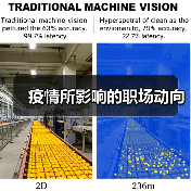 疫情所影响的职场动向(图3) 疫情所影响的职场动向(图3)
