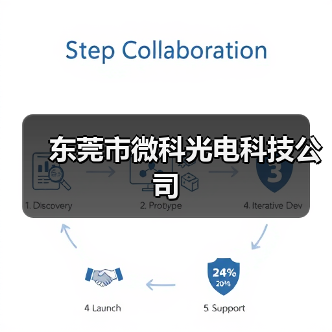 东莞市微科光电科技公司（图2）