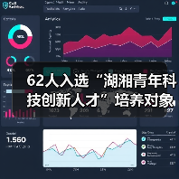 62人入选“湖湘青年科技创新人才”培养对象(图3) 62人入选“湖湘青年科技创新人才”培养对象(图3)