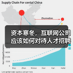 资本寒冬,互联网公司应该如何对待人才招聘(图1) 资本寒冬,互联网公司应该如何对待人才招聘(图1)