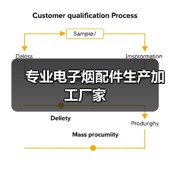 专业电子烟配件生产加工厂家（图1）