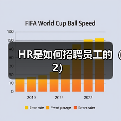 HR是如何招聘员工的(2)(图3) HR是如何招聘员工的(2)(图3)